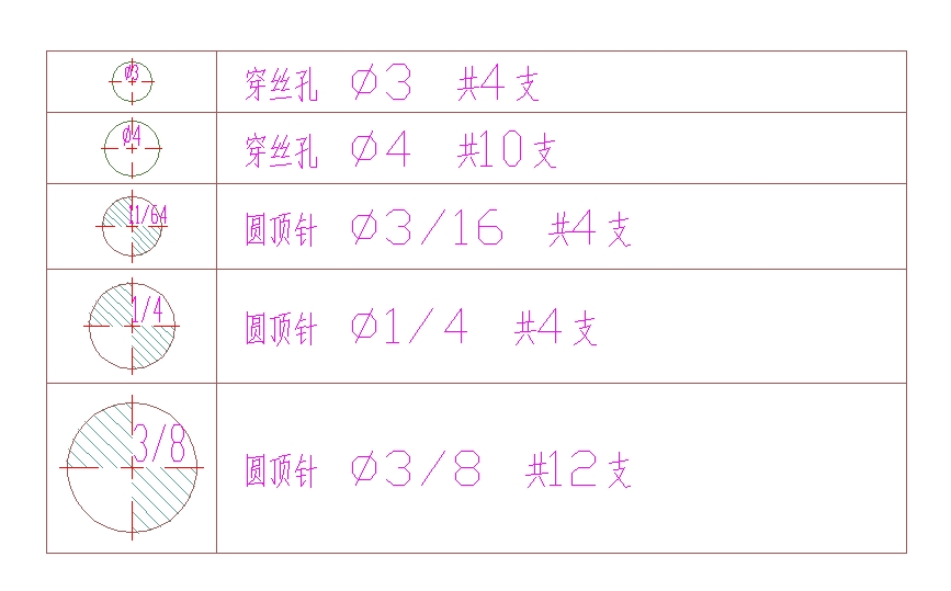 主模仁頂針規(guī)格統(tǒng)計(jì)表